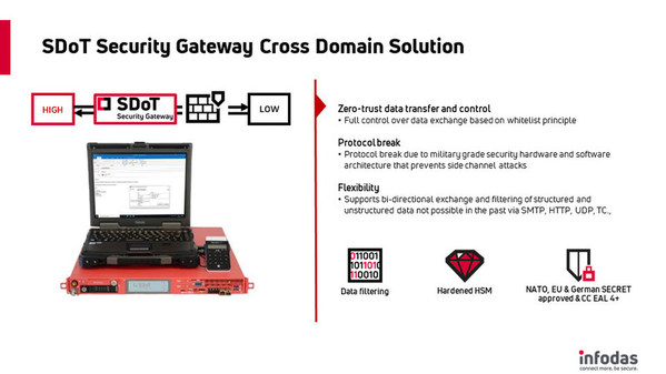 Common Criteria Eal Certification For Sdot Security Gateway Cross