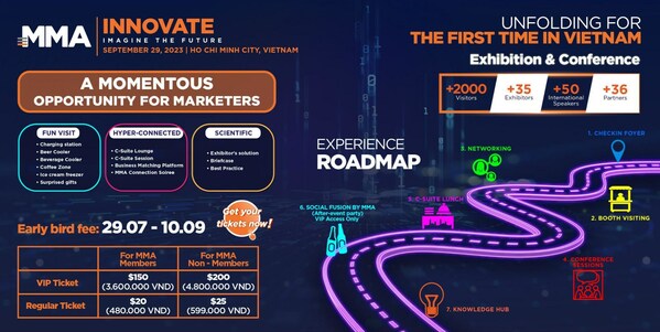 MMA Innovate Vietnam 2023 MMA Global S Marketing And Technology