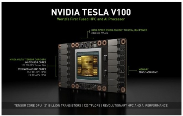 ▲엔비디아 ‘테슬라 V100’에는 32GB 용량의 HBM2가 내장돼있다./엔비디아
