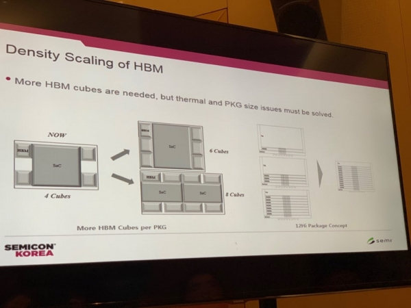 ▲현재 HBM2이 들어가는 모듈에는 HBM2 큐브 4개와 시스템온칩(SoC)으로 구성된다. HBM3부터는 큐브 수를 늘리거나 적층하는 코어 D램을 추가하는 방법이 제시됐다./KIPOST