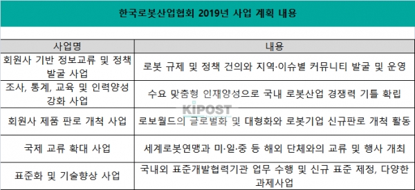 ▲한국로봇산업협회 2019년 사업 계획 내용./한국로봇산업협회