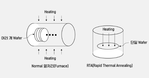퍼니스 장비와 RTP(RTA) 장비의 구조 차이./SK하이닉스블로그