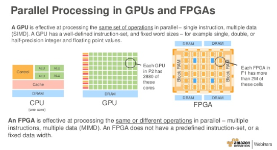 CPU와 GPU, FPGA의 구성차이./GitHub