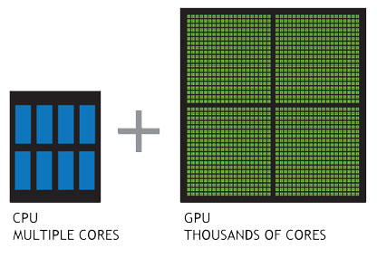 CPU와 GPU의 물리적 차이. 코어 수가 차원이 다르다./엔비디아