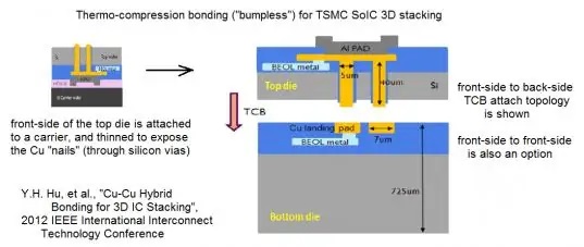 SoIC 기술의 기반이 된 TSMC의 구리-구리 하이브리드 본딩 기술./IEEE