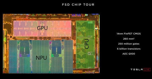 ▲테슬라의 FSD 칩. 파란색이 NPU 블럭, 분홍색이 GPU 블럭, 초록색이 메인 CPU 블럭이다./유튜브 캡처, KIPOST 수정