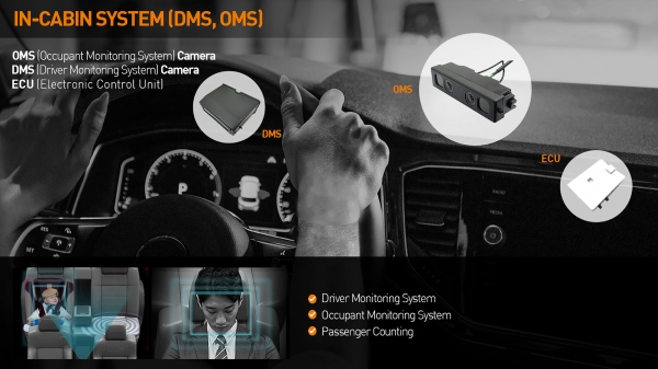 차량 내부 카메라 시스템/자료=엠씨넥스