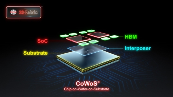 TSMC의 CoWoS 기술 설명도. 가운데 두 개의 로직칩이 위치하고, 주위를 D램 메모리가 둘러싼 형태가 'M1 울트라'와 동일하다. /자료=TSMC