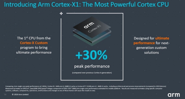 코어텍스-X 커스텀은 칩 업체가 주요 성능 옵션을 커스터마이징 할 수 있다. /자료=Arm