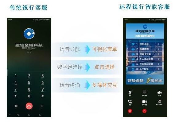 5G VoNR 기반 원격 스마트 은행 고객 서비스. /사진=바이두