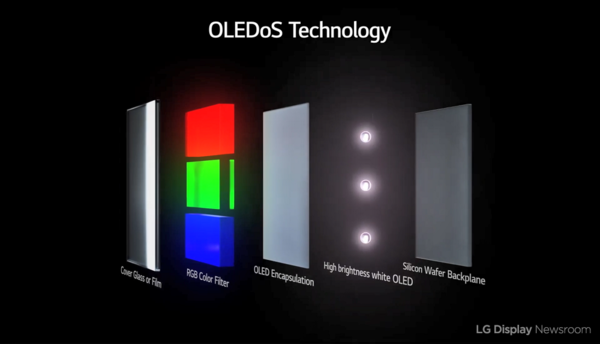 WOLED 방식의 OLEDoS. 실리콘 FMM을 이용한 OLEDoS는 적색, 녹색, 청색을 직접 패터닝하는 2세대 이후 제품부터 사용될 전망이다. /사진=LG디스플레이