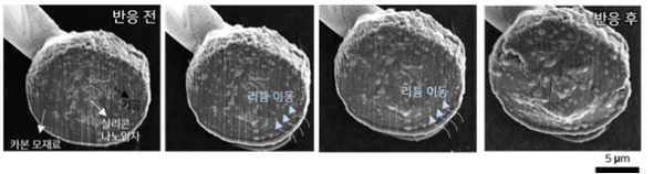 리튬의 이동을 전자현미경으로 관찰한 결과. 한국과학기술연구원(KIST) 연구팀이 자체 배터리분석플랫폼으로 흑연-실리콘 복합체에서의 리튬이 움직이는 모습을 관찰하는데 성공했다. /자료=KIST