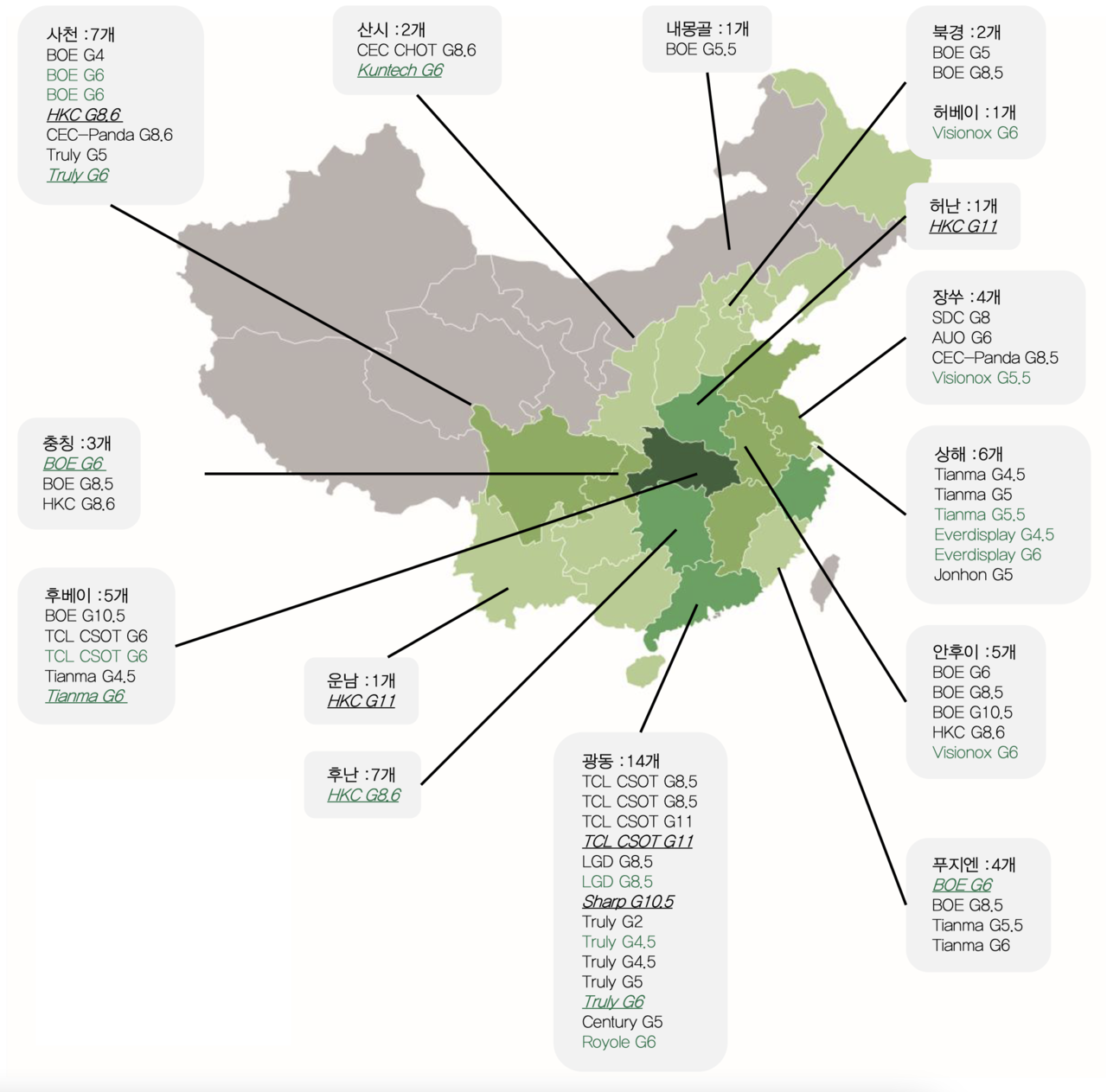 중국 LCD 및 OLED 라인 현황. /자료=DB금융투자