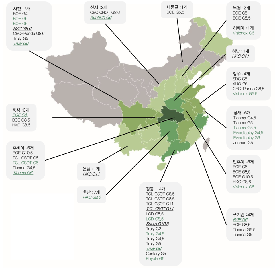 중국 디스플레이 패널 산업은 대부분 인구 밀집지에 몰려 있다. /자료=DB금융투자