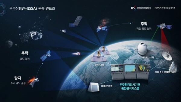 천문연이 개발한 인공위성 비행역학 시스템 카시오페이아 이미지./자료=한국천문연구원