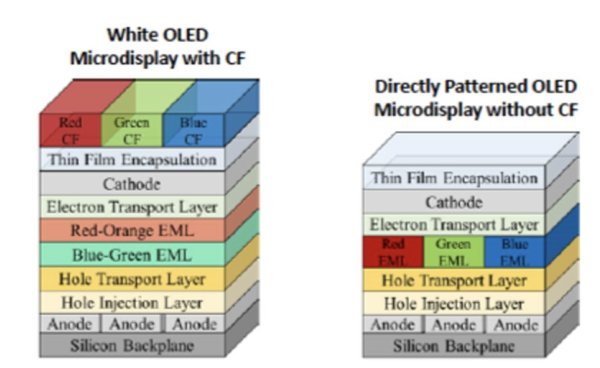 W OLEDoS(왼쪽)와 RGB OLEDoS. /자료=이매진