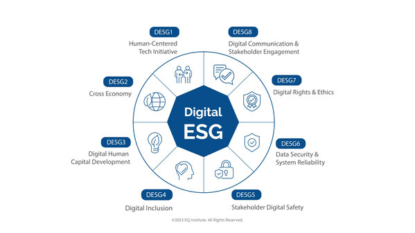 Unleashing The Power Of Digital-ESG: Transforming Sustainability In The ...