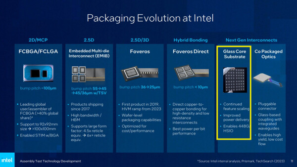 인텔은 2020년대 후반 '글래스 코어 기판'을 도입하겠다고 천명했다. 노란색 상자 안이 관련 내용. /자료=인텔