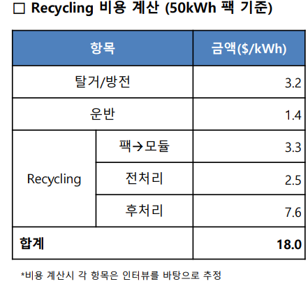 /자료=SNE리서치