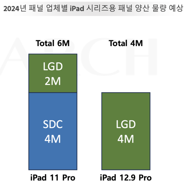 /자료=유비리서치
