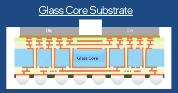 글래스 코어 기판의 모식도. 가운데 코어 부분(하늘색)이 유리로 되어 있다. /자료=인텔
