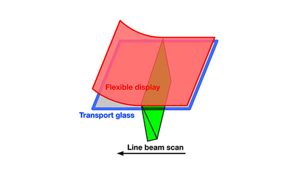 LLO 공정 개략도.