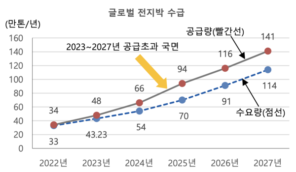 /자료=유안타증권