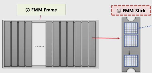 FMM 스틱(그림 오른쪽)을 대면적 FMM으로 만드는 과정에서 인장장비가 필요하다. /자료=APS