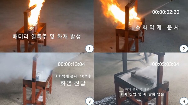 ▲소니드온 화재 소화 시스템에 적용된 비전도성 액체 소화약제로 리튬이온 배터리 화재를 진화하는 실험. 소화약제 분사 10초 후 화염이 진압됐다.