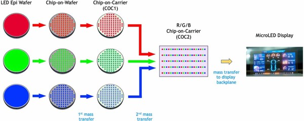 COC 1세대 및 COC 2세대에 대한 설명. /자료=플레이나이트라이드