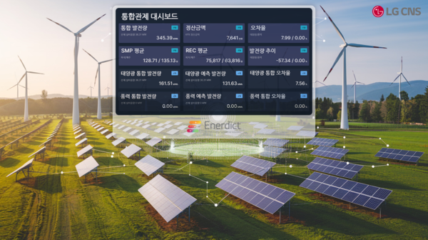 ▲이미지 생성형 AI를 활용해 '에너딕트'가 제공하는 서비스를 표현한 개념도.