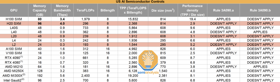엔비디아 GPU 별 스펙. /자료=세미애널리시스