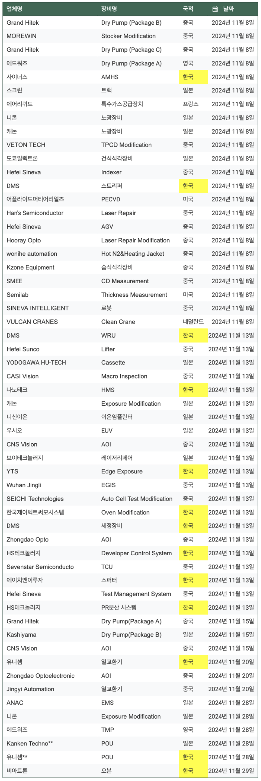 **표시는 아직 최종 낙찰이 아니며, 장비 평가를 단독 통과했다는 의미다. /자료=KIPOST