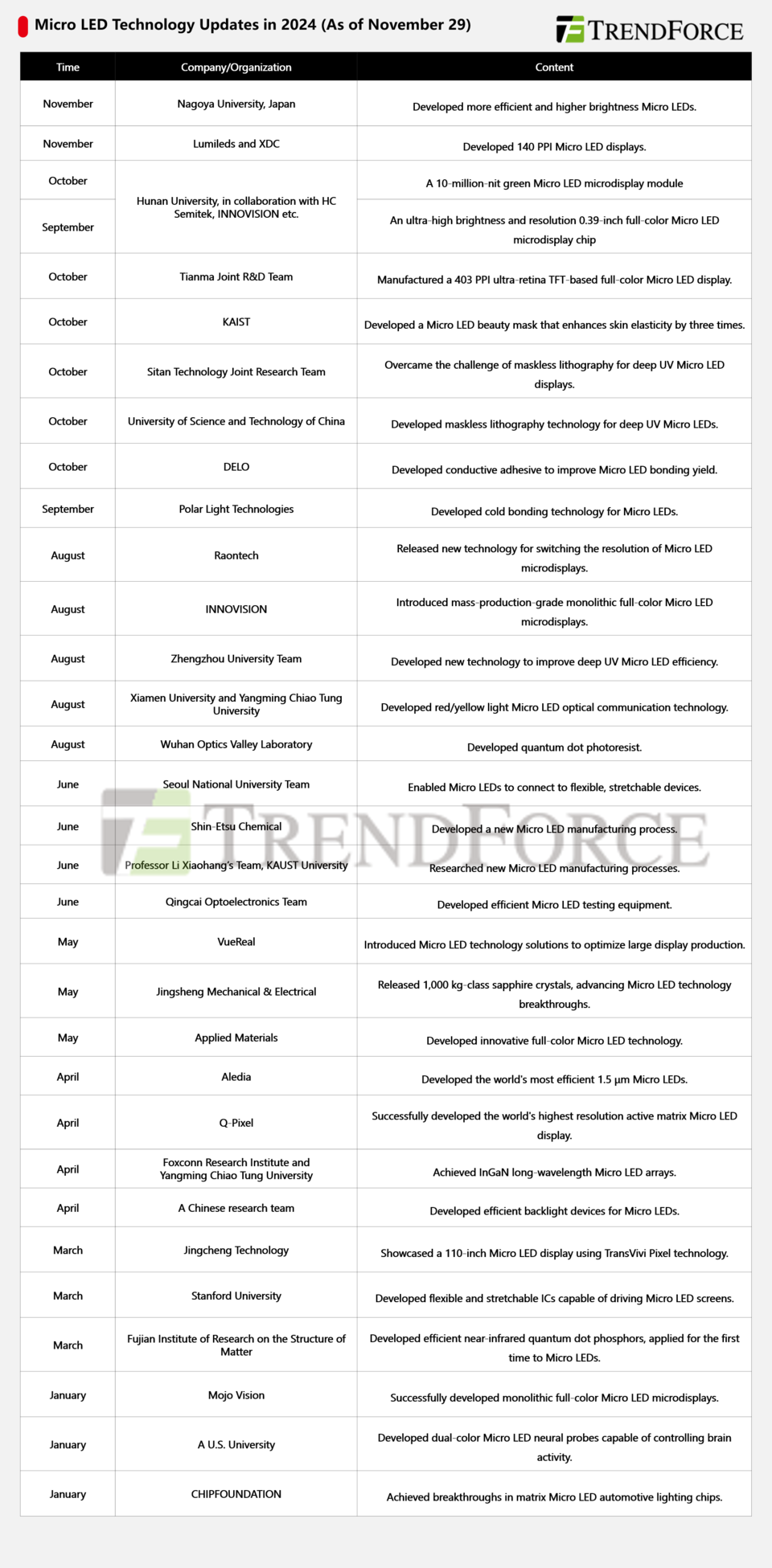 /자료=트렌드포스