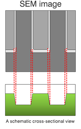 라인앤스페이스(L/S)의 개념. 배선의 두께와 배선간의 빈공간을 의미한다. /자료=히타치하이테크놀로지