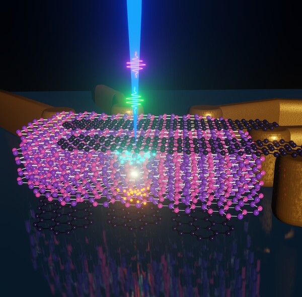 반데르발스 터널링 구조를 통한 hBN 결함에서의 LED 소자의 발광 모식도.