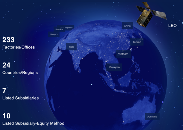 폭스콘 글로벌 제조망. /자료=폭스콘