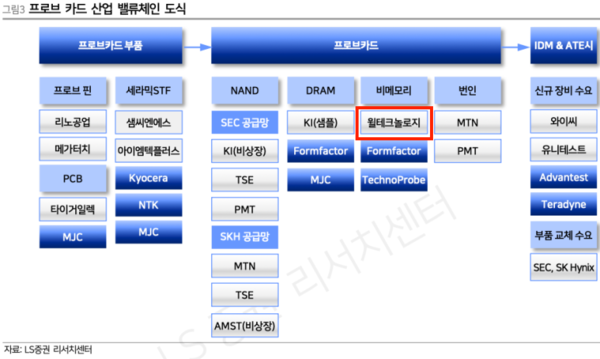 /자료=LS증권 리서치센터