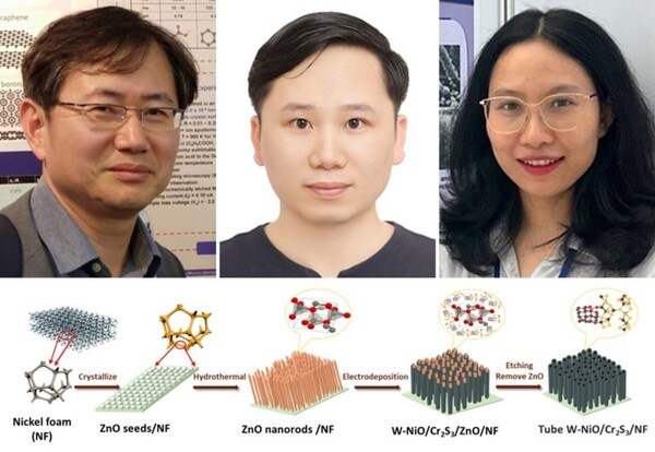 전북대 김도환 교수, 호아 반 히엔 연구교수, 마이마이 박사과정생(위 왼쪽부터)와 W-도핑 NiOCr2S3 촉매 합성 개략도. /사진=전북대
