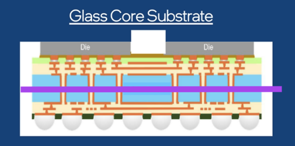 세와리 불량이 발생하면 유리가 길이 방향(위 그림 보라색 선)으로 쪼개어진다.