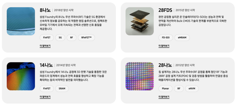 삼성전자 파운드리 사업부 제공 노드. /자료=삼성전자 홈페이지