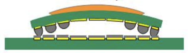FC-BGA 면적이 넓으면 휨에 따른 불량율이 높아진다.