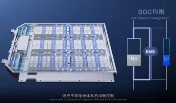 CATL의 나트륨이온배터리 이미지. /사진=CATL