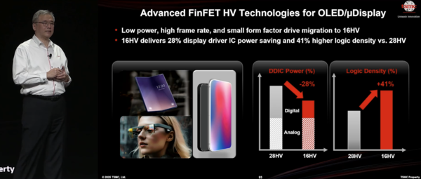Yuh-Jier Mii TSMC 수석부사장이 16nm HV 공정에 대해 소개하고 있다.