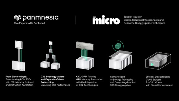 ▲IEEE Micro에 공개되는 파네시아 논문 목록.