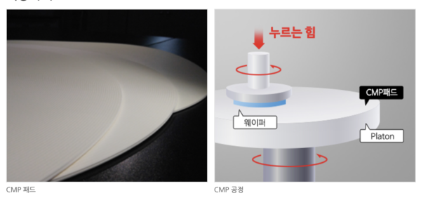 CMP패드 및 CMP 공정. /자료=SKC
