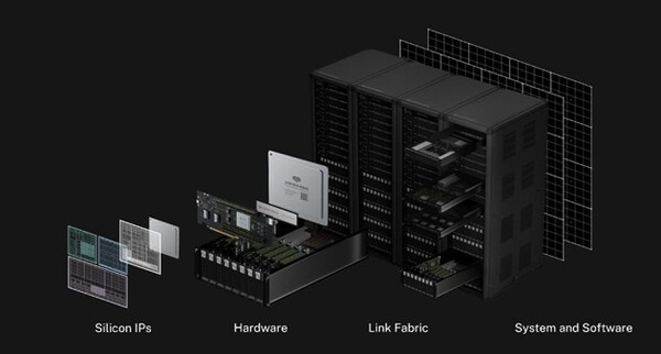 ▲파네시아 풀스택 링크솔루션 라인업.