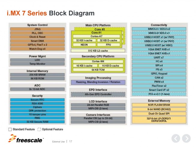 Freescale tapes out power-optimized dual core i.MX 7 series AP ...