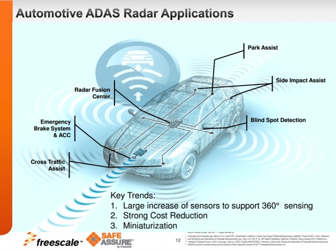 ADAS Radar Applications_00000