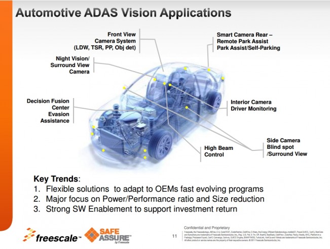 ADAS Vision Applications